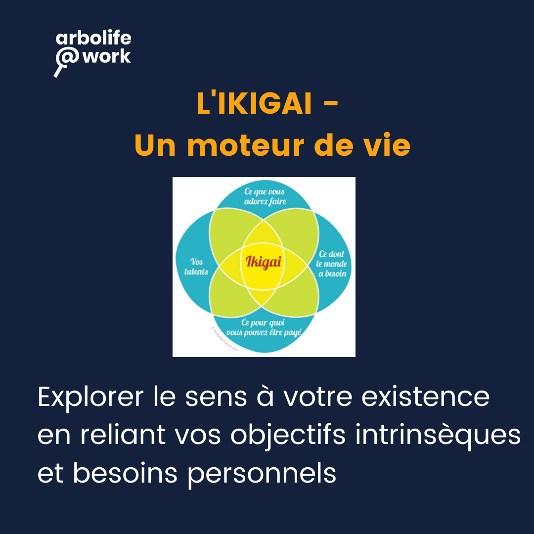 L'IKIGAI - un moteur de vie